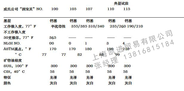 威氏Lubriplate 100/105/107/110/115防水潤滑劑