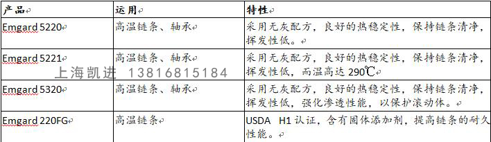 BASF高溫鏈條油