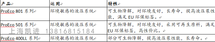 BASF可降解液壓油