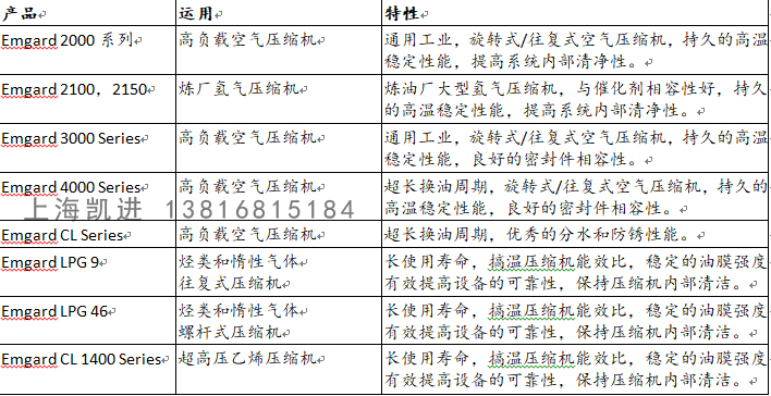 BASF壓縮機潤滑油