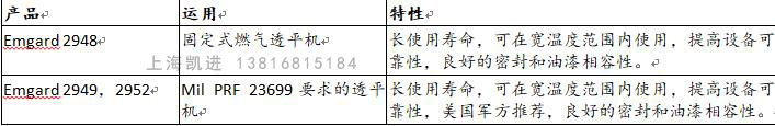 BASF燃氣透平機油