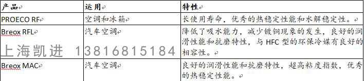 BASF冷凍壓縮機油