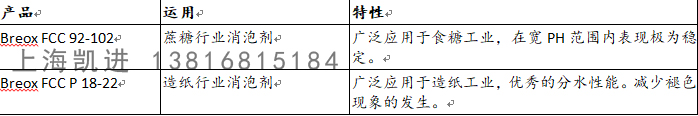 BASF泡沫控制油