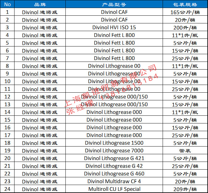 迪威諾Divinol Multiroll CU LF Special 全合成冷卻液