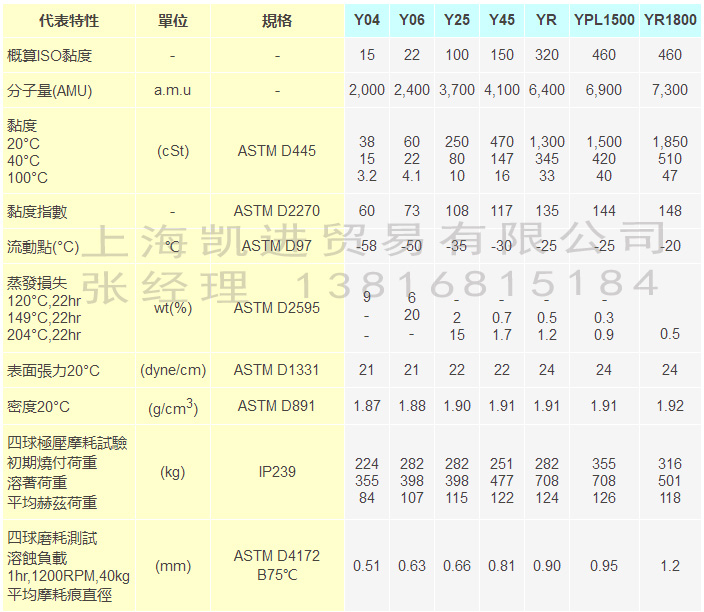 Fomblin Y系列全氟聚醚潤滑油