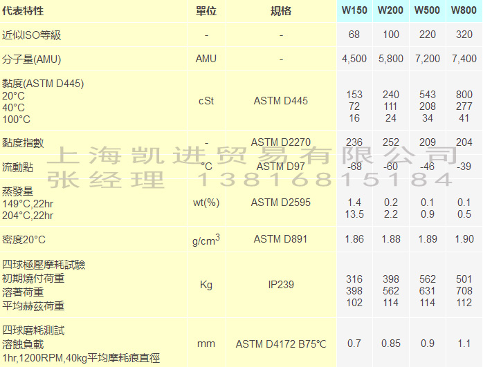 Fomblin W系列全氟聚醚潤滑油_上海黎天貿易有限公司