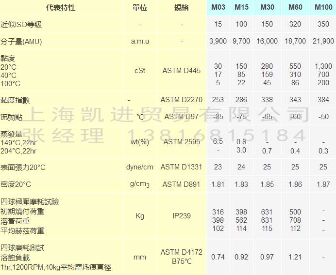 Fomblin M系列全氟聚醚潤滑油_上海黎天貿易有限公司