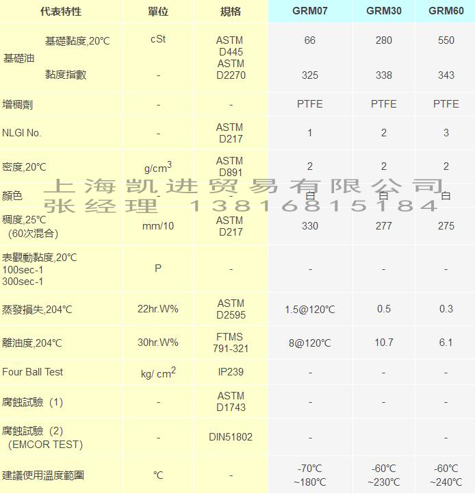 Fomblin M系列全氟聚醚潤滑油脂_上海黎天貿易有限公司