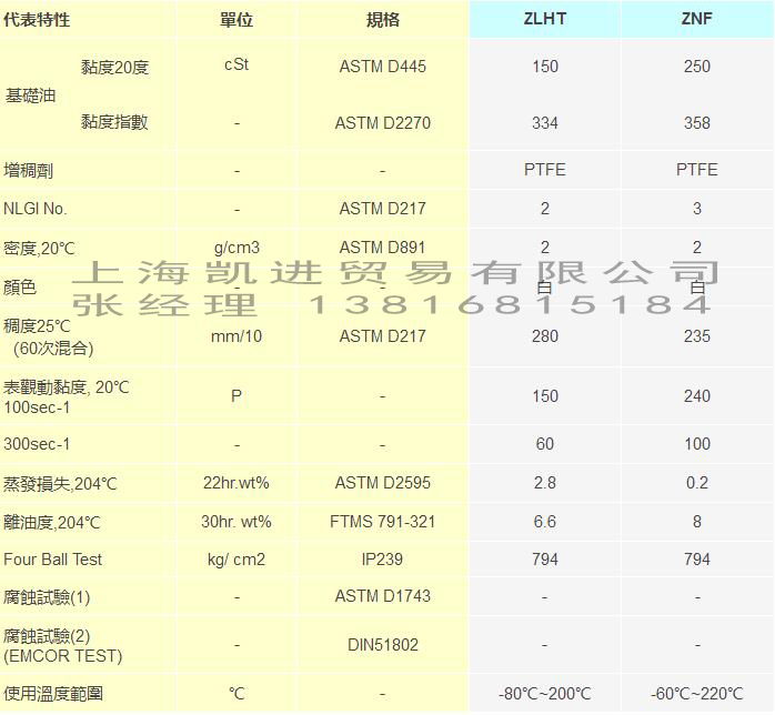 Fomblin ZNF全氟聚醚潤滑油脂_上海黎天貿易有限公司