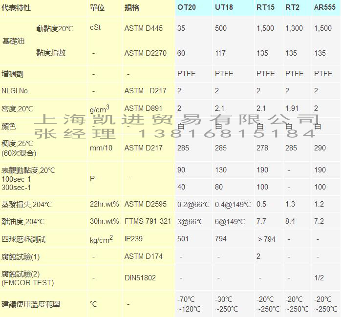 Fomblin Y系列全氟聚醚潤滑油脂_上海黎天貿易有限公司