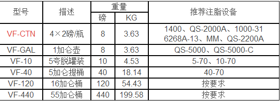 VAL-TEX沃泰斯清洗液_上海黎天貿易有限公司