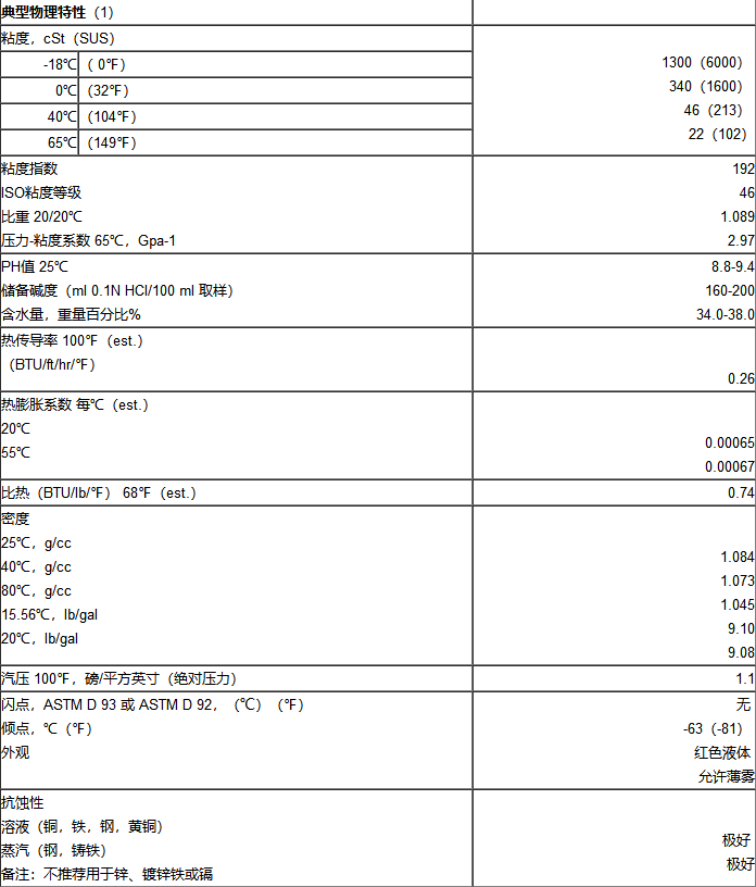 UCON HYDROLUBE HP-5046D阻燃液壓油_上海黎天貿易有限公司