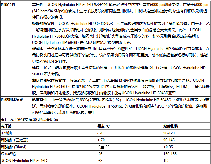 UCON HYDROLUBE HP-5046D阻燃液壓油_上海黎天貿易有限公司