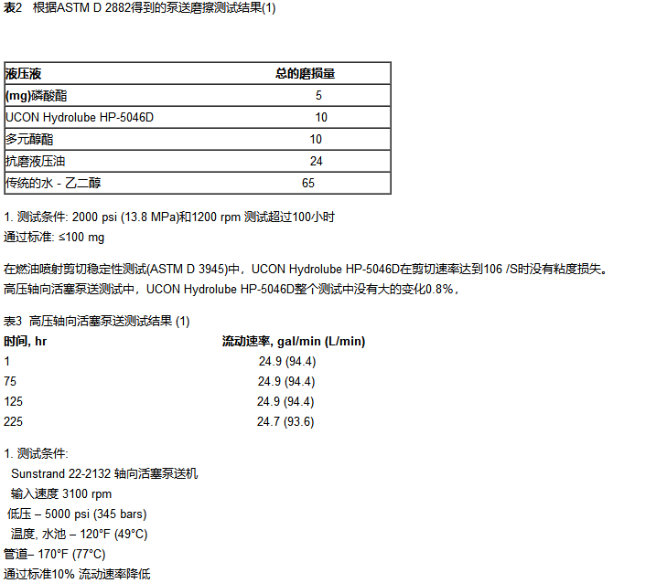 UCON HYDROLUBE HP-5046D阻燃液壓油_上海黎天貿易有限公司