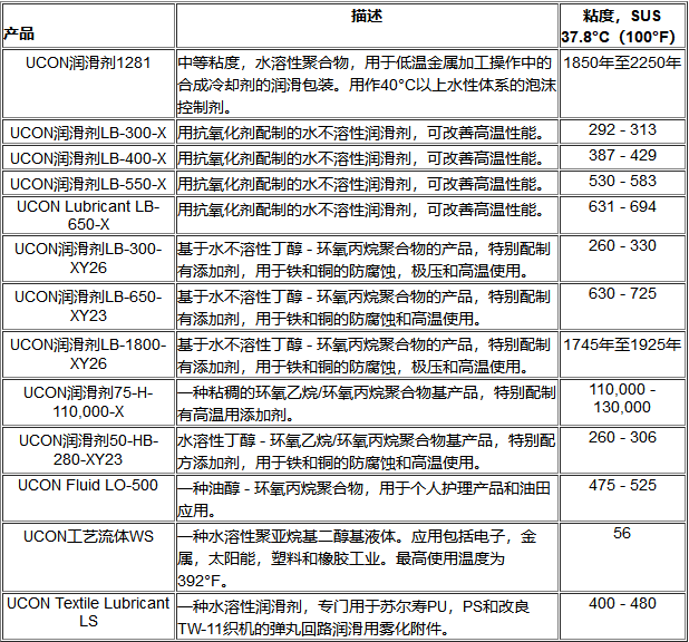 陶氏優康UCON 50-HB-280-XY23導熱油_上海黎天貿易有限公司