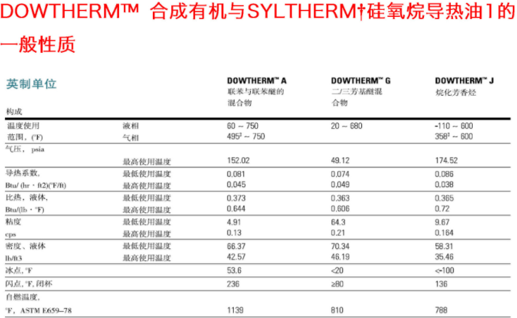 陶氏化學DOWTHERM J導熱油_上海黎天貿易有限公司