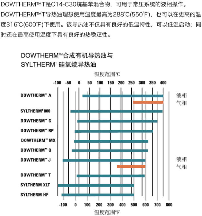 陶氏化學DOWTHERM T導熱油_上海黎天貿易有限公司