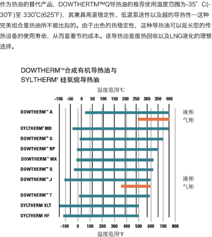 陶氏化學DOWTHERM Q導熱油_上海黎天貿易有限公司