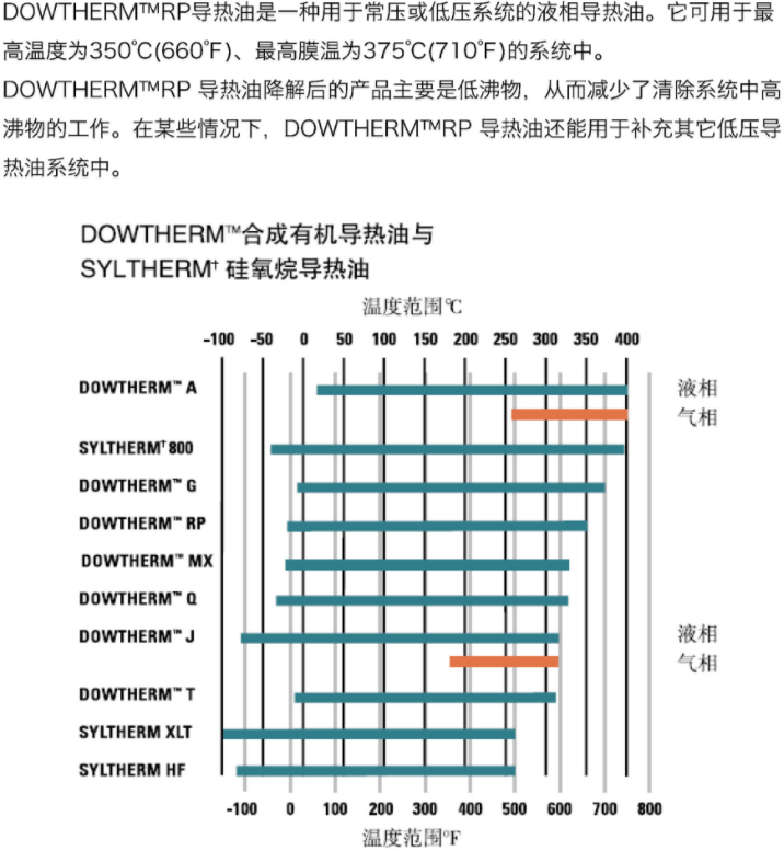 陶氏化學DOWTHERM RP導熱油_上海黎天貿易有限公司