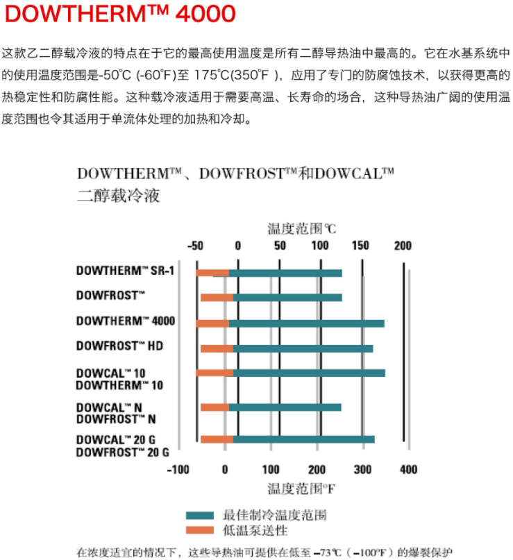 陶氏化學DOWTHERM 4000防凍液_上海黎天貿易有限公司